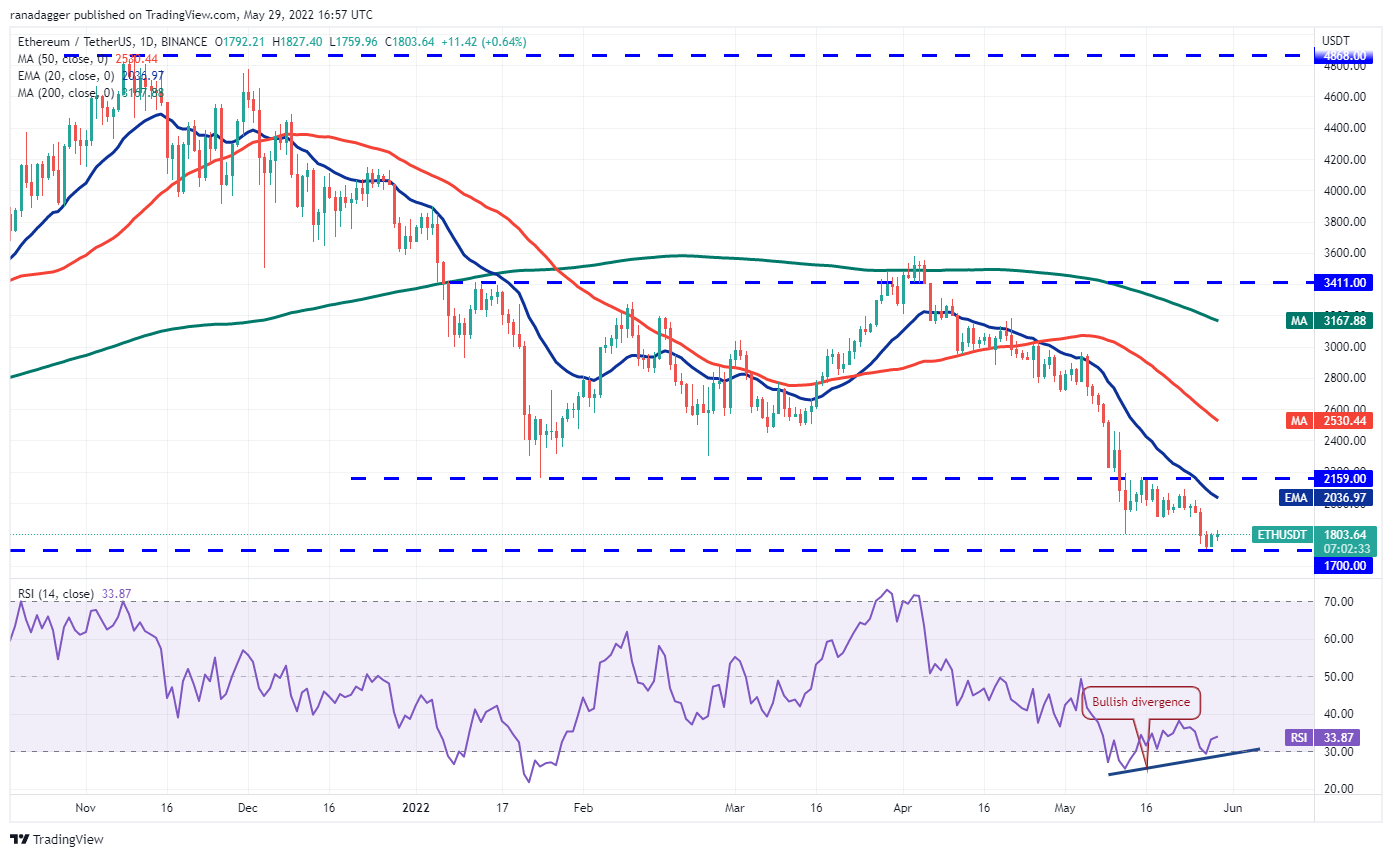 本週值得關注的5 大加密貨幣：BTC、ETH、XTZ、KCS、AAVE