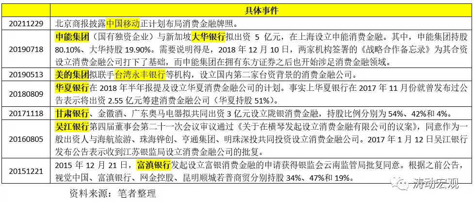 全部30家消费金融公司手册（2021年版）