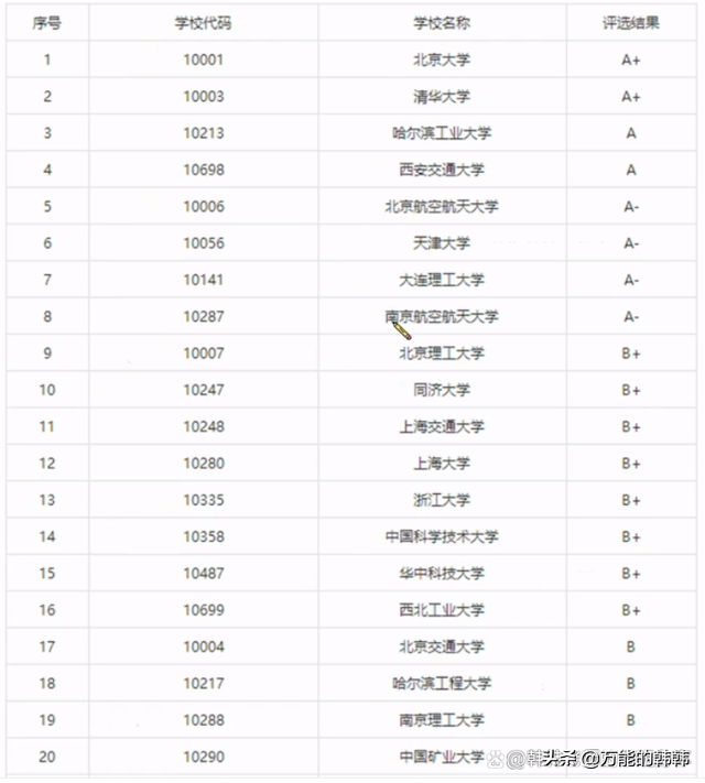 工程力学专业发展前景好，薪资待遇又高，哪些学校在招生呢？