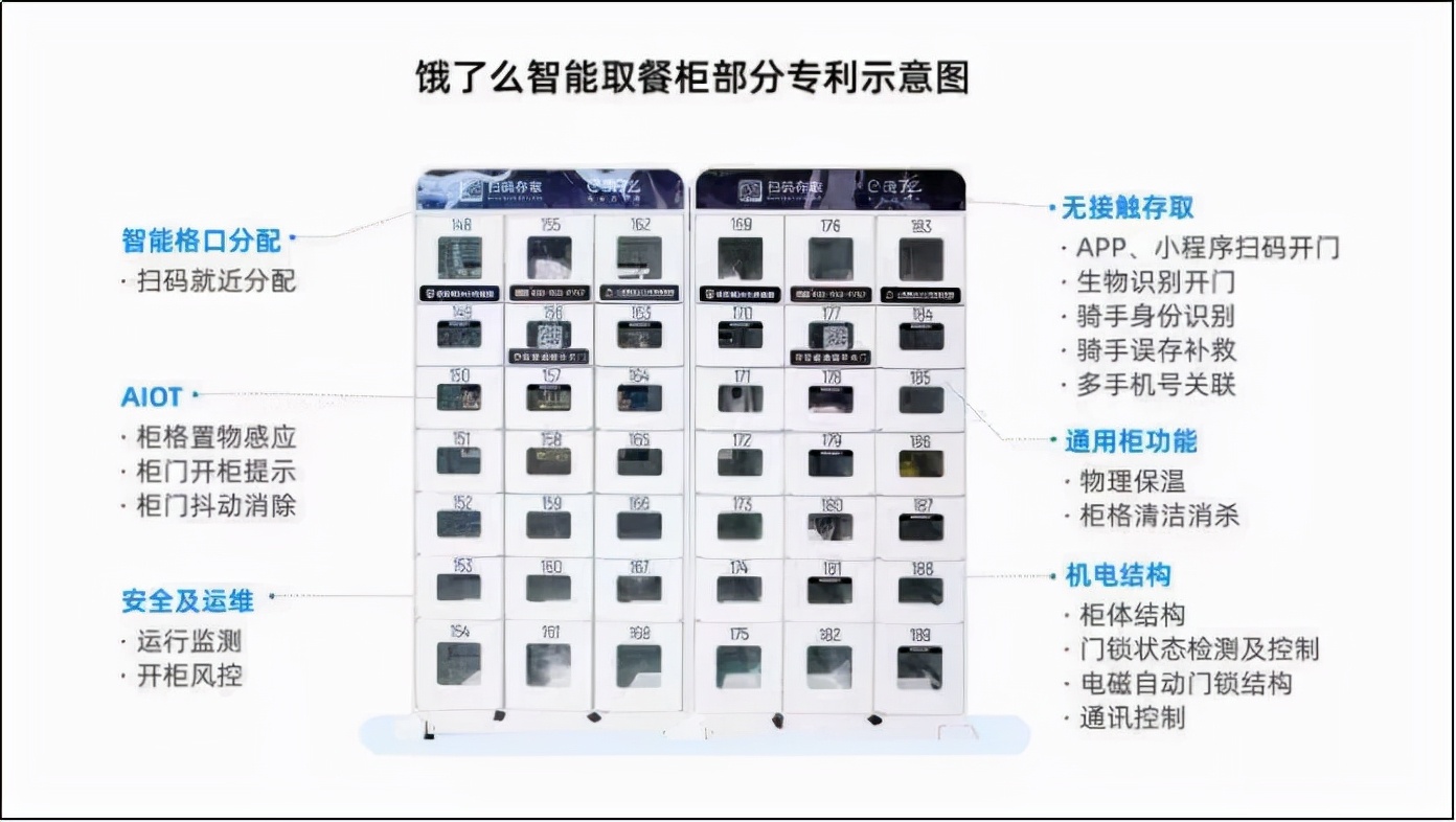 外卖平台终于有了点科技公司的样子