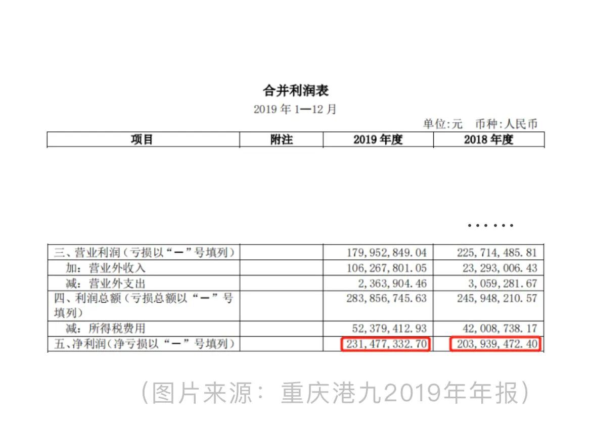 财报第三课：读懂利润表，一个公式就够了