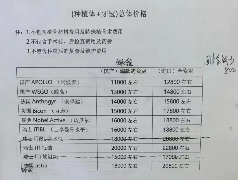 种植牙账单里的秘密，集采能搞定多少？