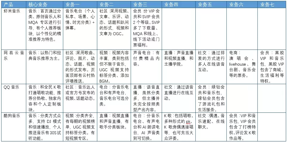 虾米音乐关停一年了，无数老用户却还在期待它复活