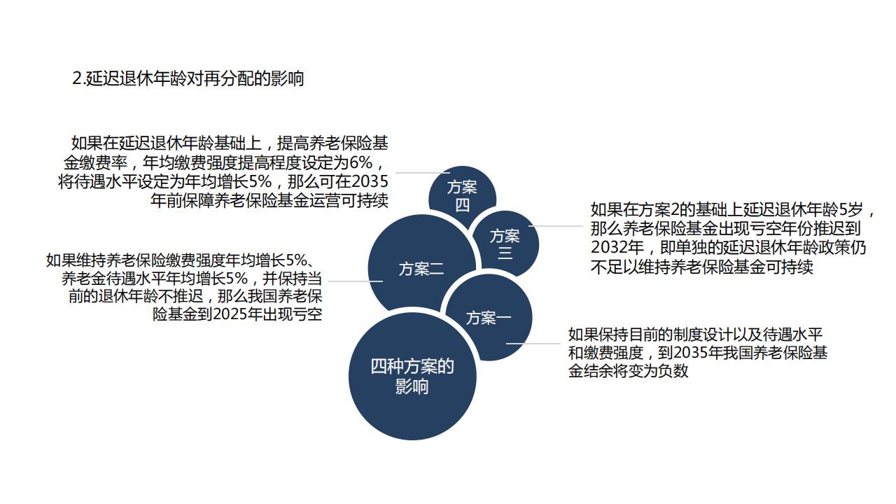 图解经济蓝皮书：2022年中国经济形势分析与预测，156页完整版