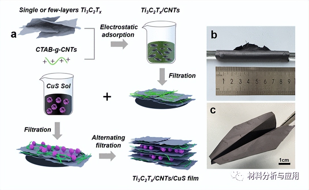 重磅！西北工业大学在全固态对称超级电容器研究中取得新进展