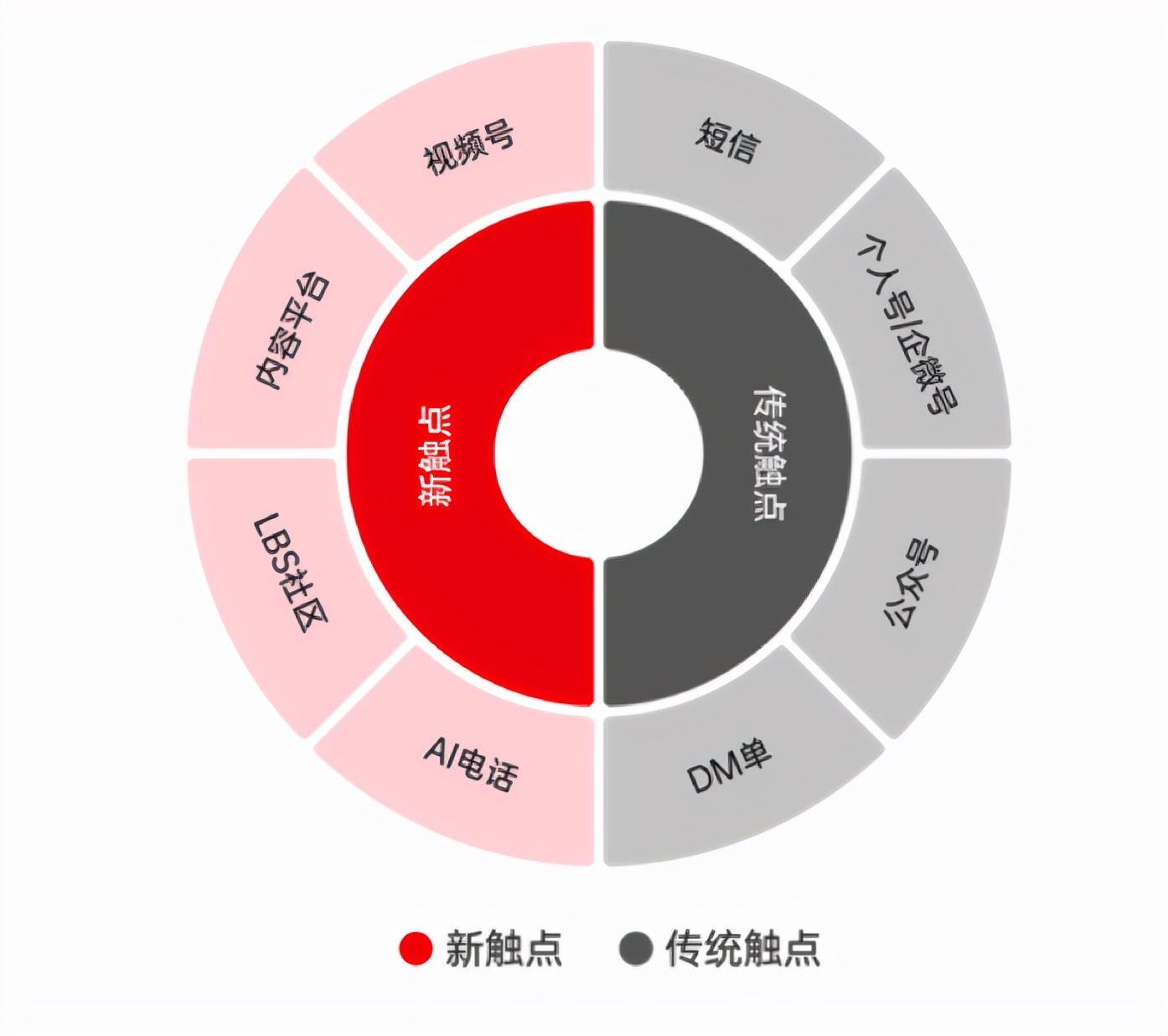 全渠道经营驱动下的品牌DTC之路