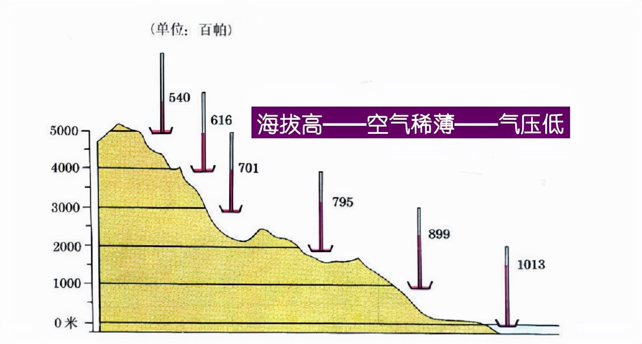 一个大气压,一个大气压是多少兆帕