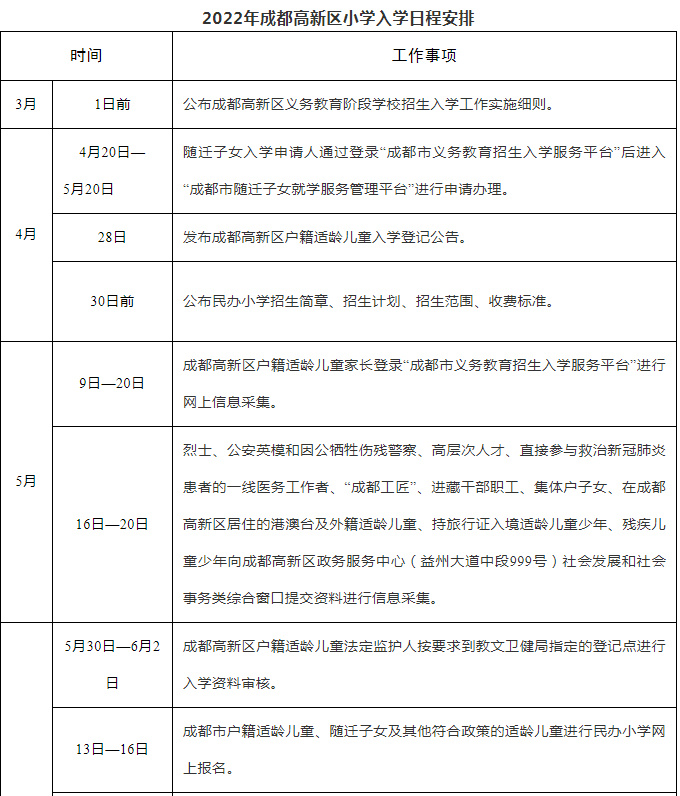 成都高新区2022年小学入学、初中入学实施细则发布