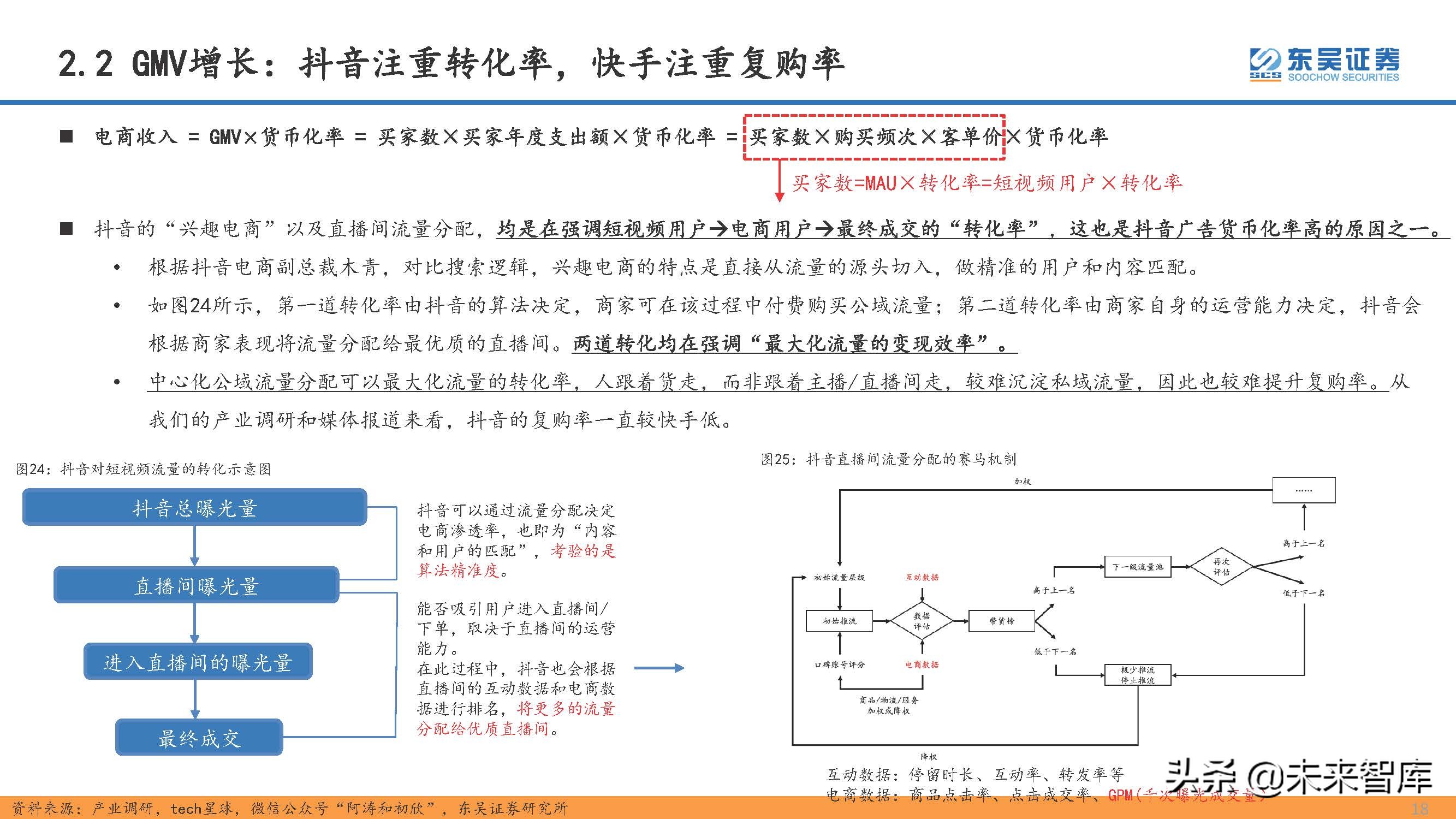 直播电商行业专题研究：直播电商的本质、天花板及货币化率探讨