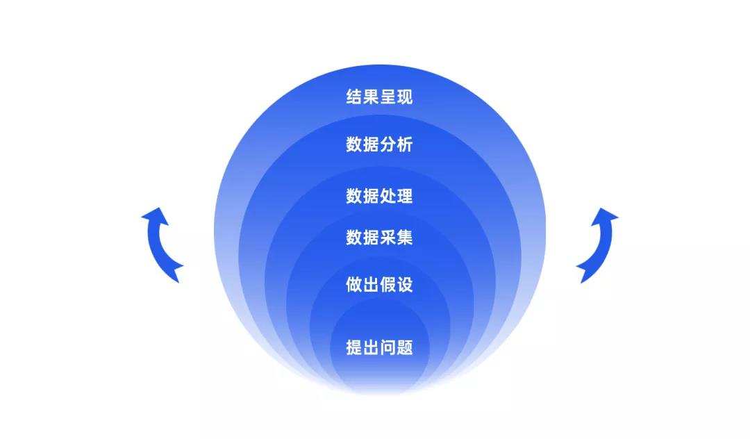 20个数据分析师必会的营销模型，建议收藏