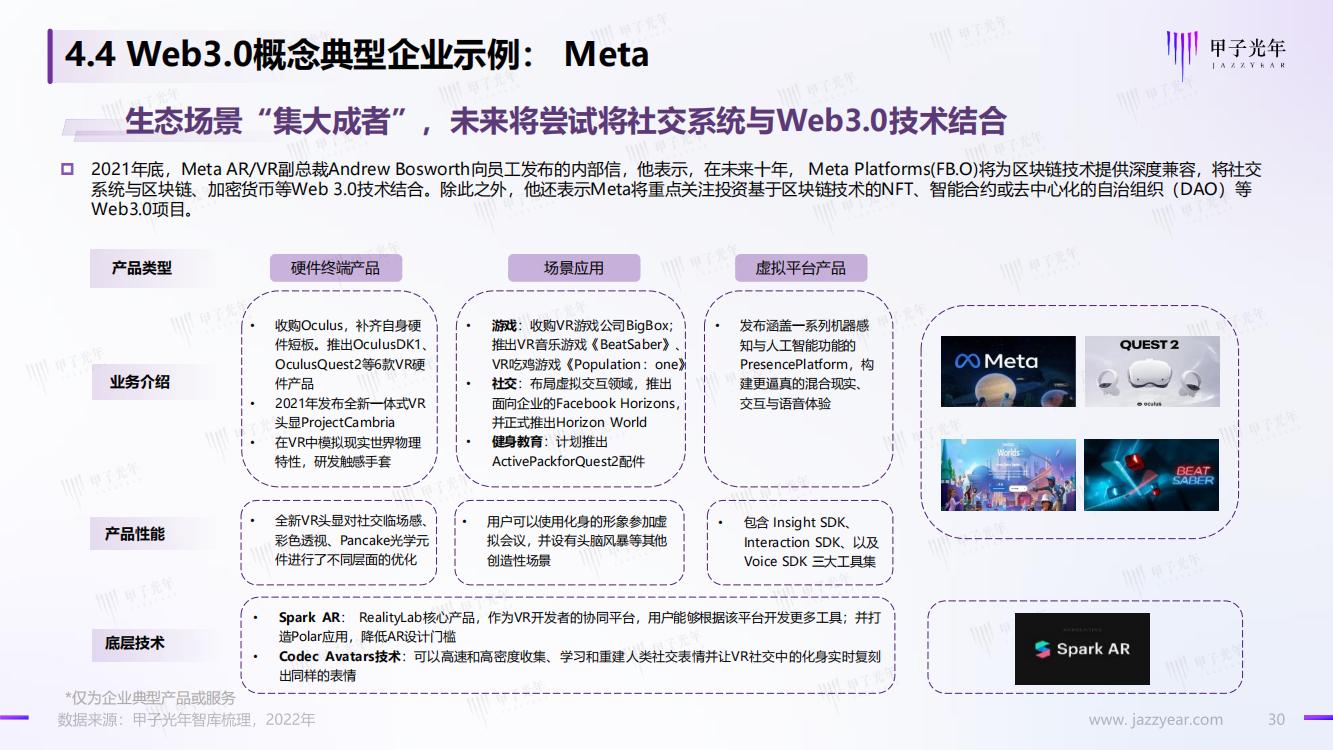 甲子光年：Web3.0市场生态研究报告，完整版33页，建议收藏