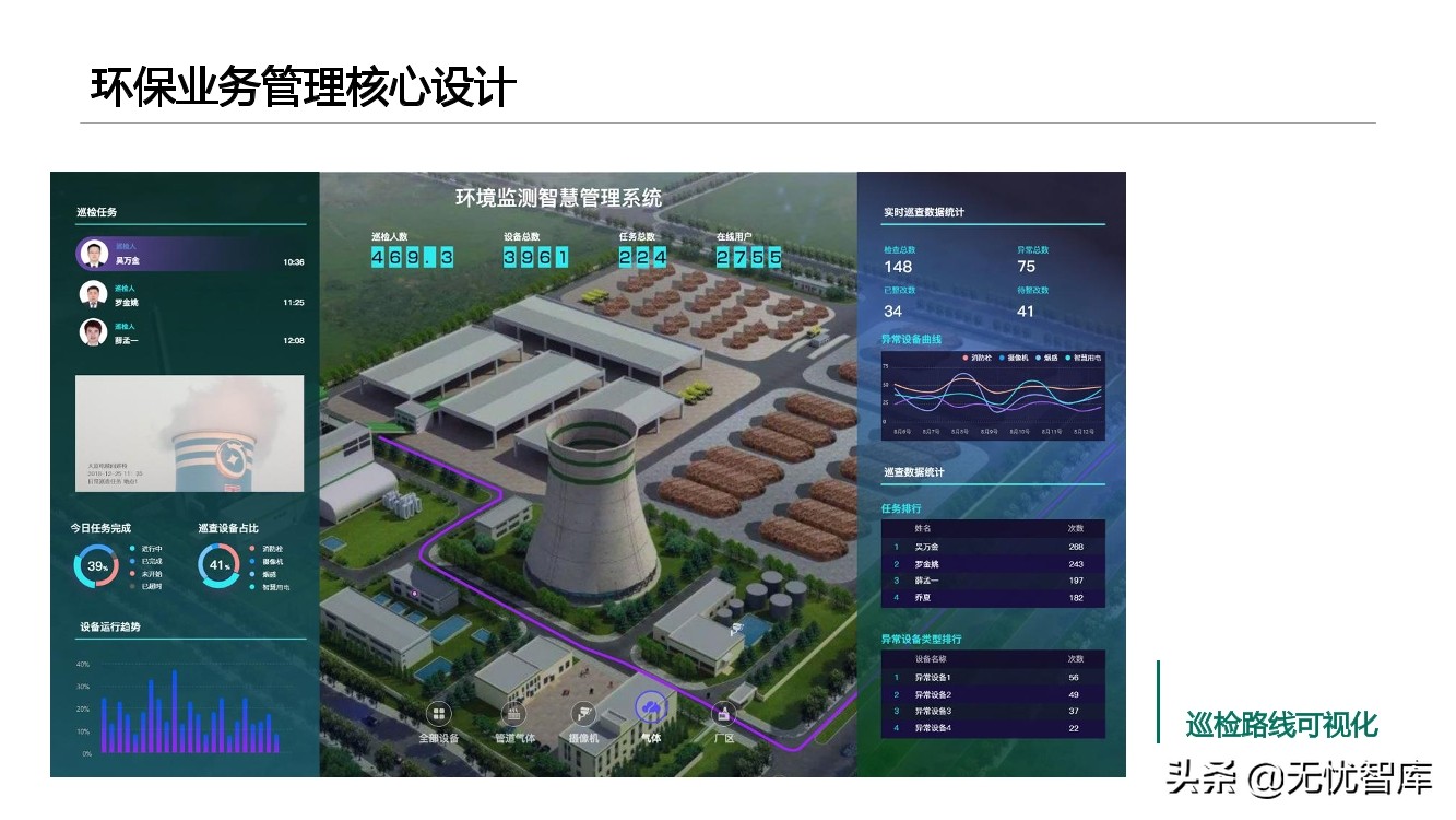 智慧环保平台建设方案（附PPT全文）