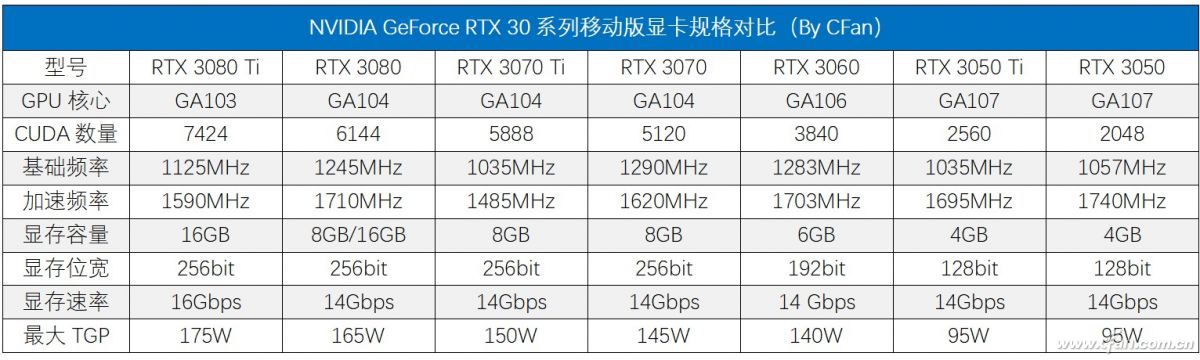 i9-12900HK+RTX 3080 Ti强强联手！微星强袭GE76评测