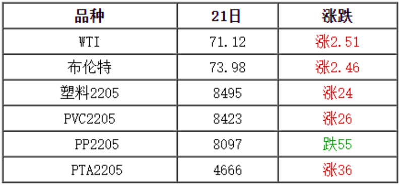 12月22日废塑料行情：跌后反弹！原油期货以涨为主