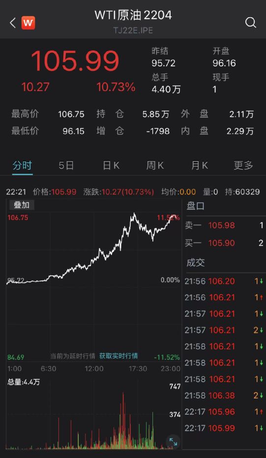 爆炸再起！欧美股市暴跌，原油一夜飙升11%，黄金狂涨！普京签令