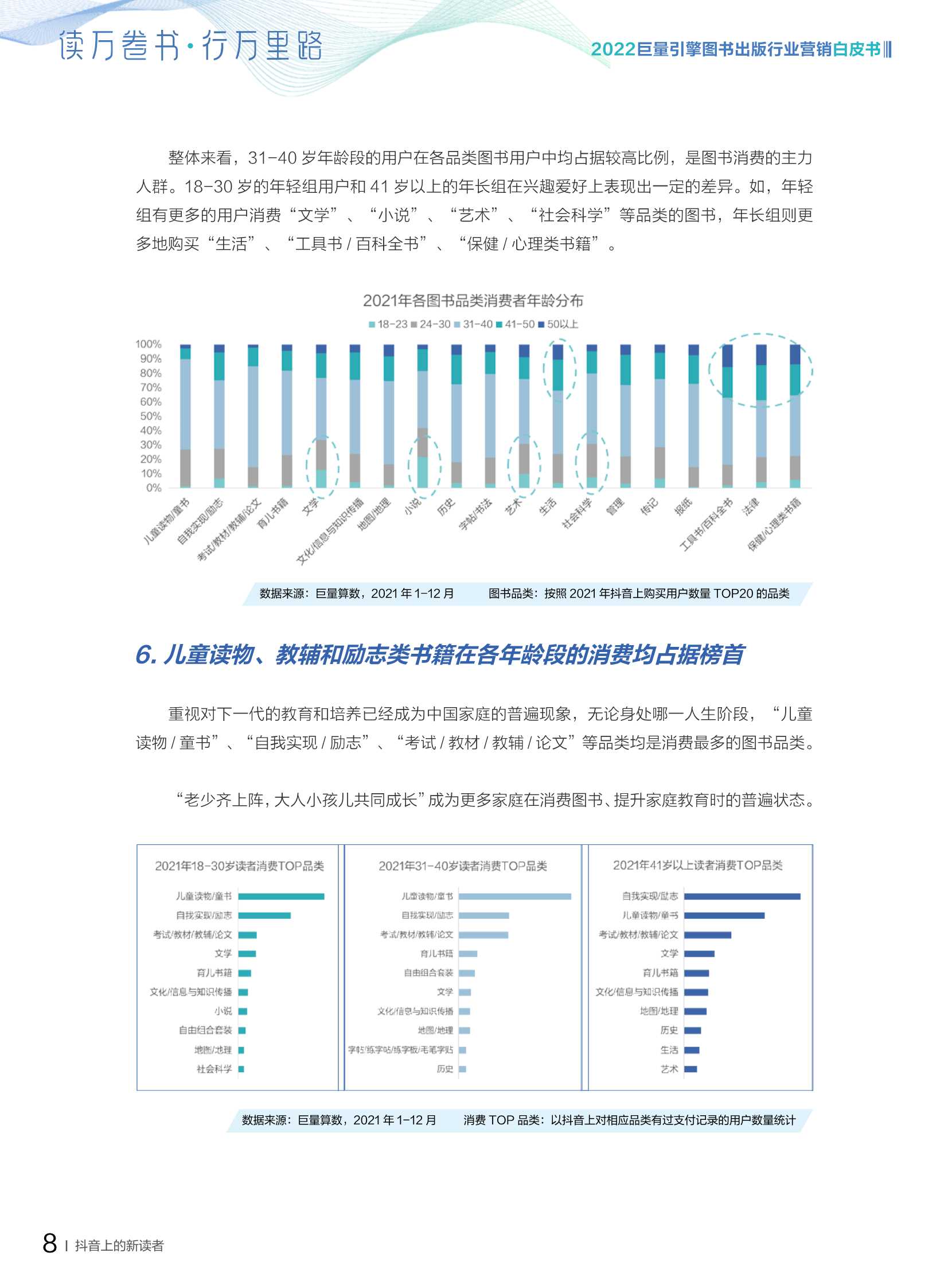 2022图书出版行业营销白皮书；读万卷书，行万里路（巨量引擎）