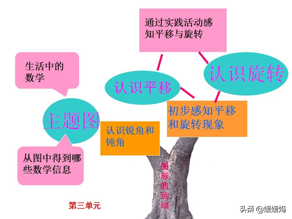 人教版二年级数学下册各单元思维导图