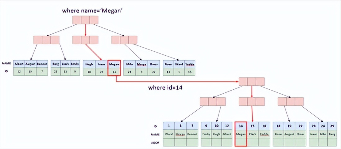 十年磨一剑，云原生分布式数据库PolarDB-X的核心技术演化