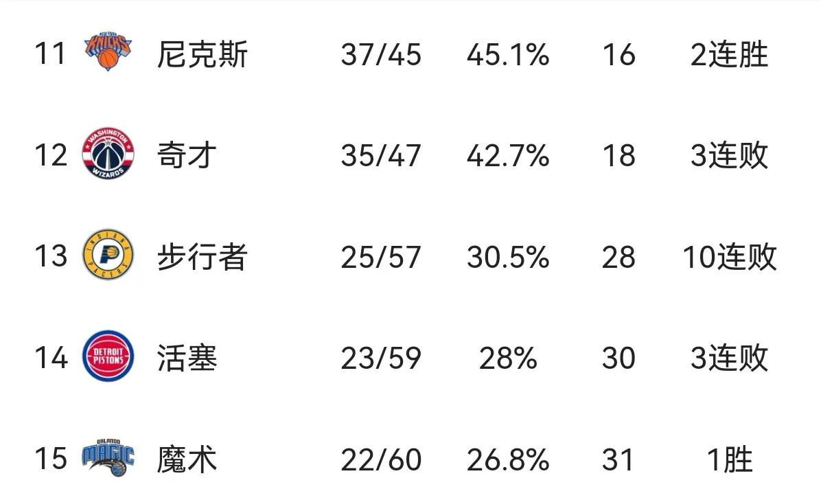 现在nba东部强队有哪些(NBA最终排名（东部）：热火榜首，猛龙提升最大，尼克斯下滑最大)