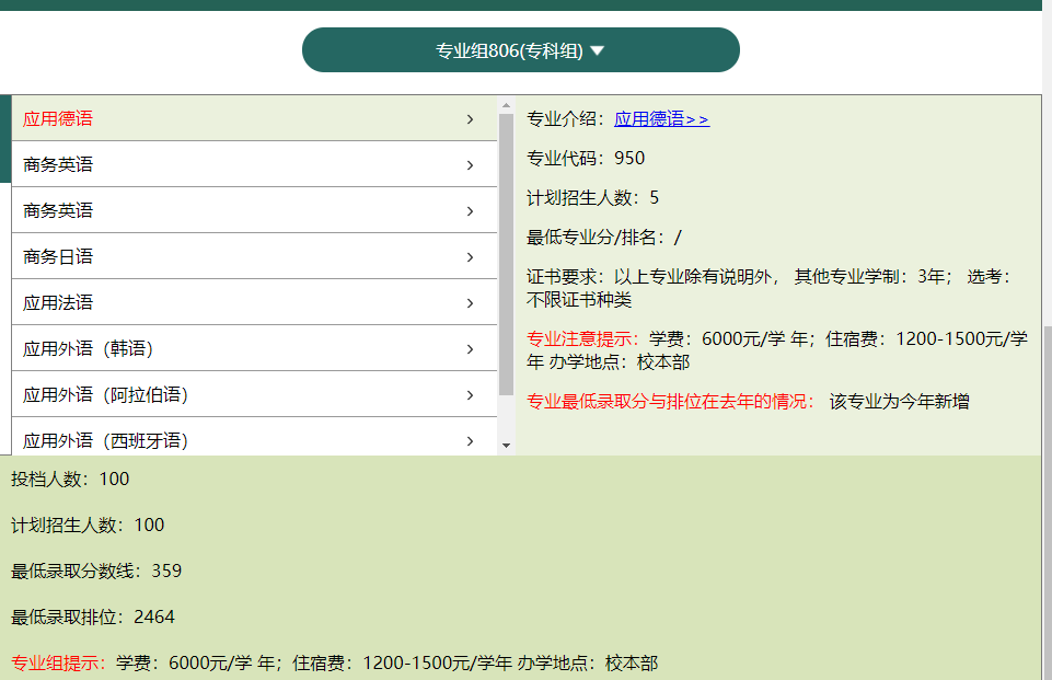 2022年新增3+证书高职高考外语专业——德语