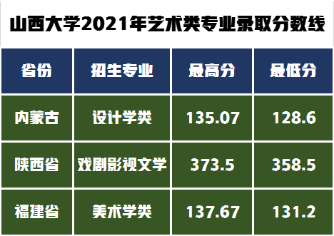 艺术类8大专业招生495人，山西大学发布2022年艺术类专业招生简章