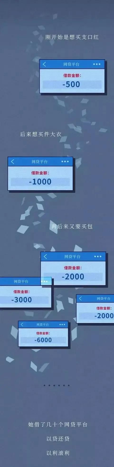 “因为裸贷，毁了我的一生”！裸贷的危害，你了解吗？（漫画）