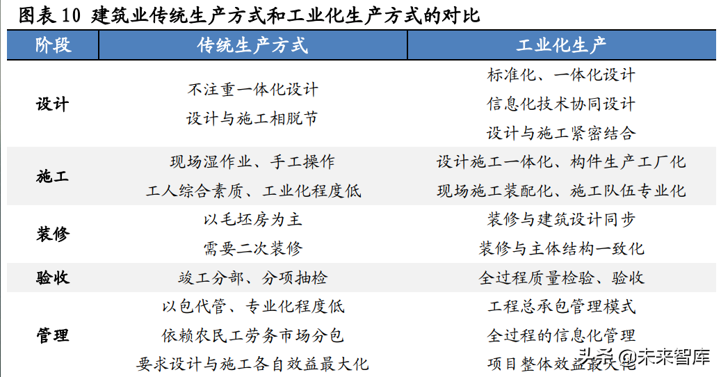 建筑行业钢结构专题研究：装配式建筑迎来热潮，钢结构前景广阔