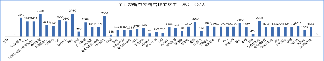 从“雪糕刺客”看制造业，数字化工厂升级要落到实处