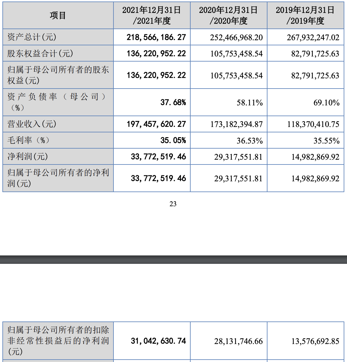 天润科技在北交所上市：盘中一度破发，陈利、贾友夫妇为实控人