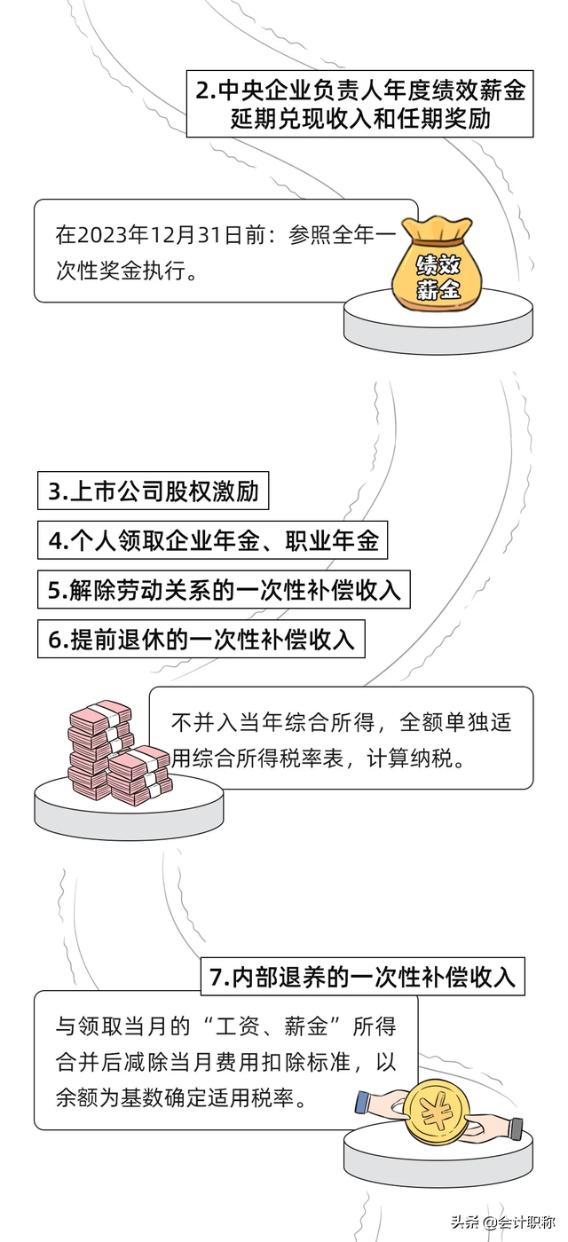 个税20,个税20%税率收入是多少