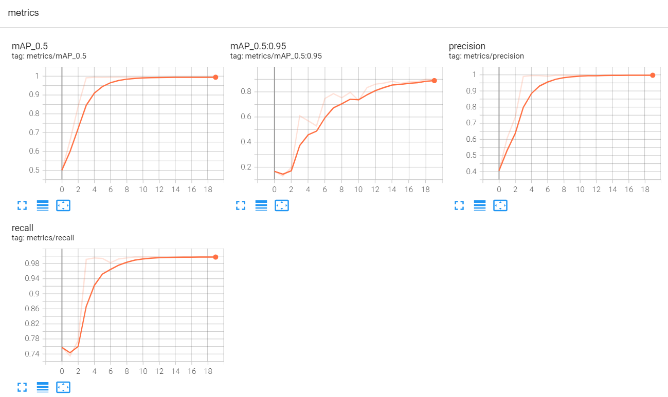 Pytorch搭建YOLOv5目标检测平台实践