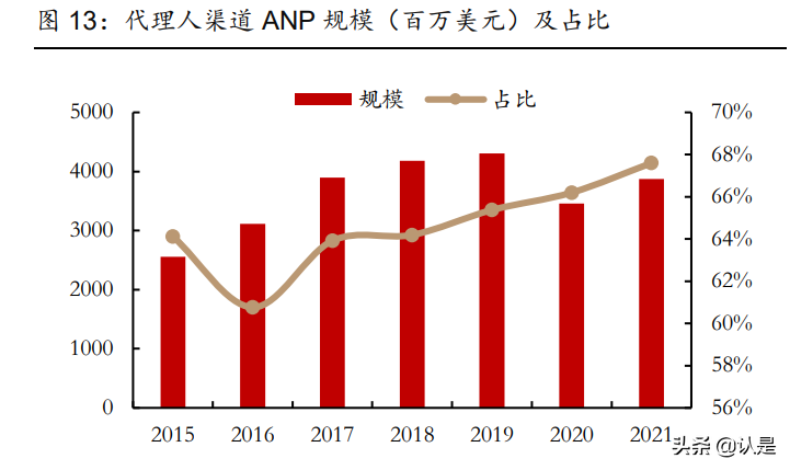 友邦保险招聘（友邦保险研究报告）