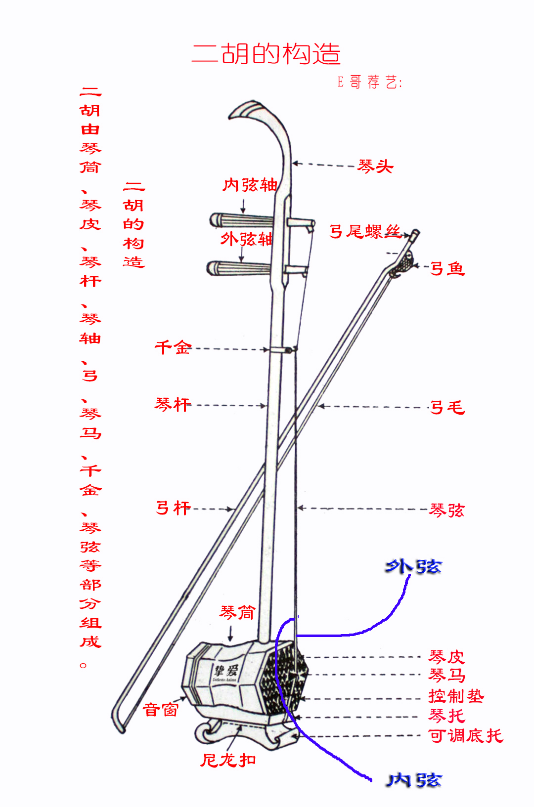 二胡内外弦图解图片