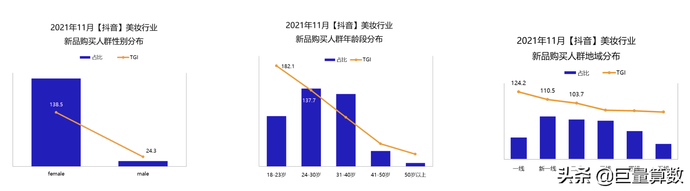 上市即爆款！11月，哪些新品在抖音电商火爆？