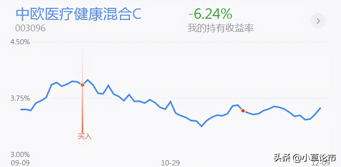 白酒医药回落，能加仓吗？新能源板块小幅上涨，后市如何做？