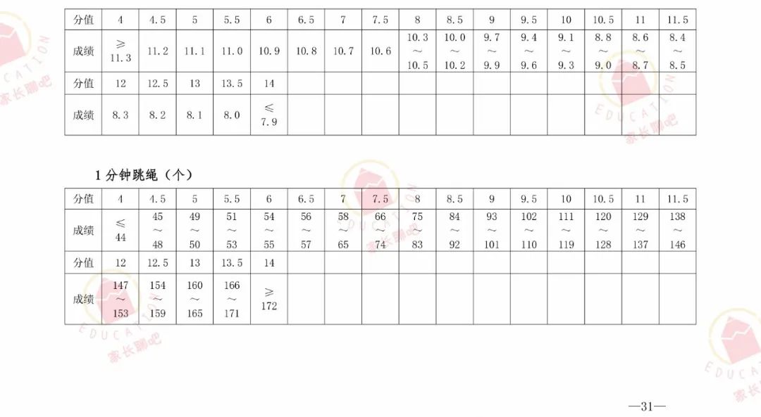 中招体育考试怎么考、喝什么、穿什么...上干货