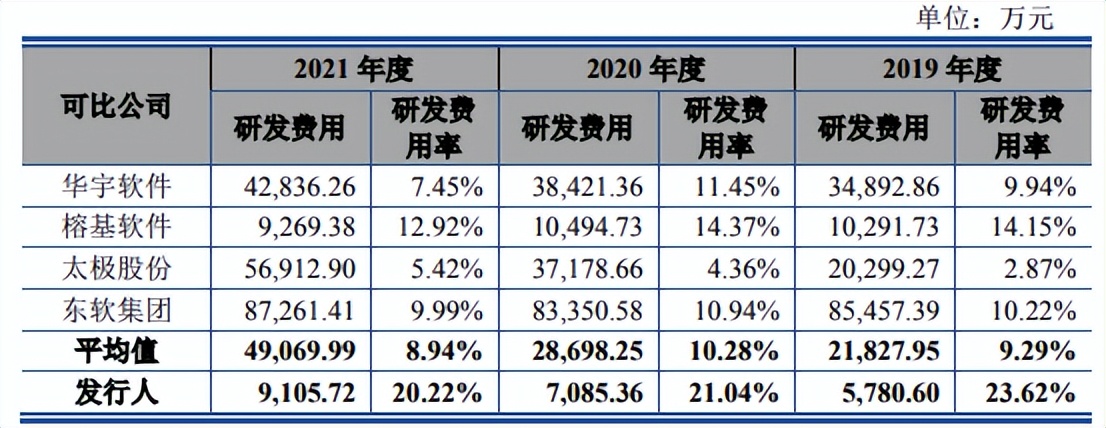 通达海大额理财，毛利率远超同行20个点，九成客户来自法院