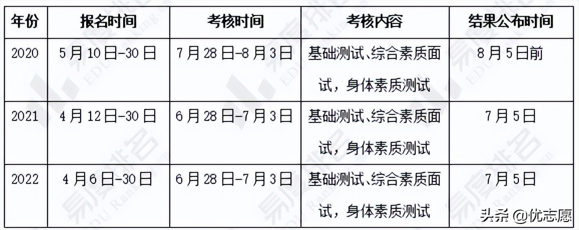 清华大学强基计划招生分析来啦，尖子生不要错过
