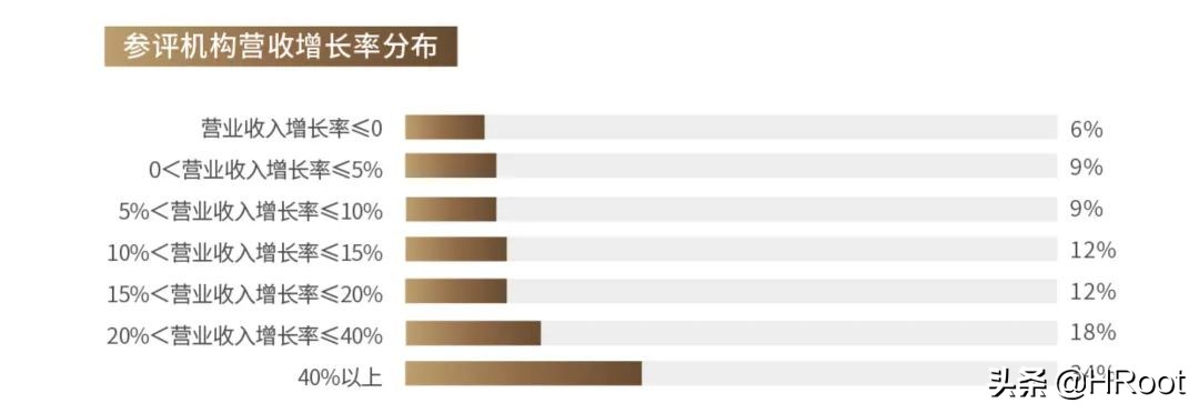 重磅发布 | HRoot 2021年度最佳人力资源服务机构榜单