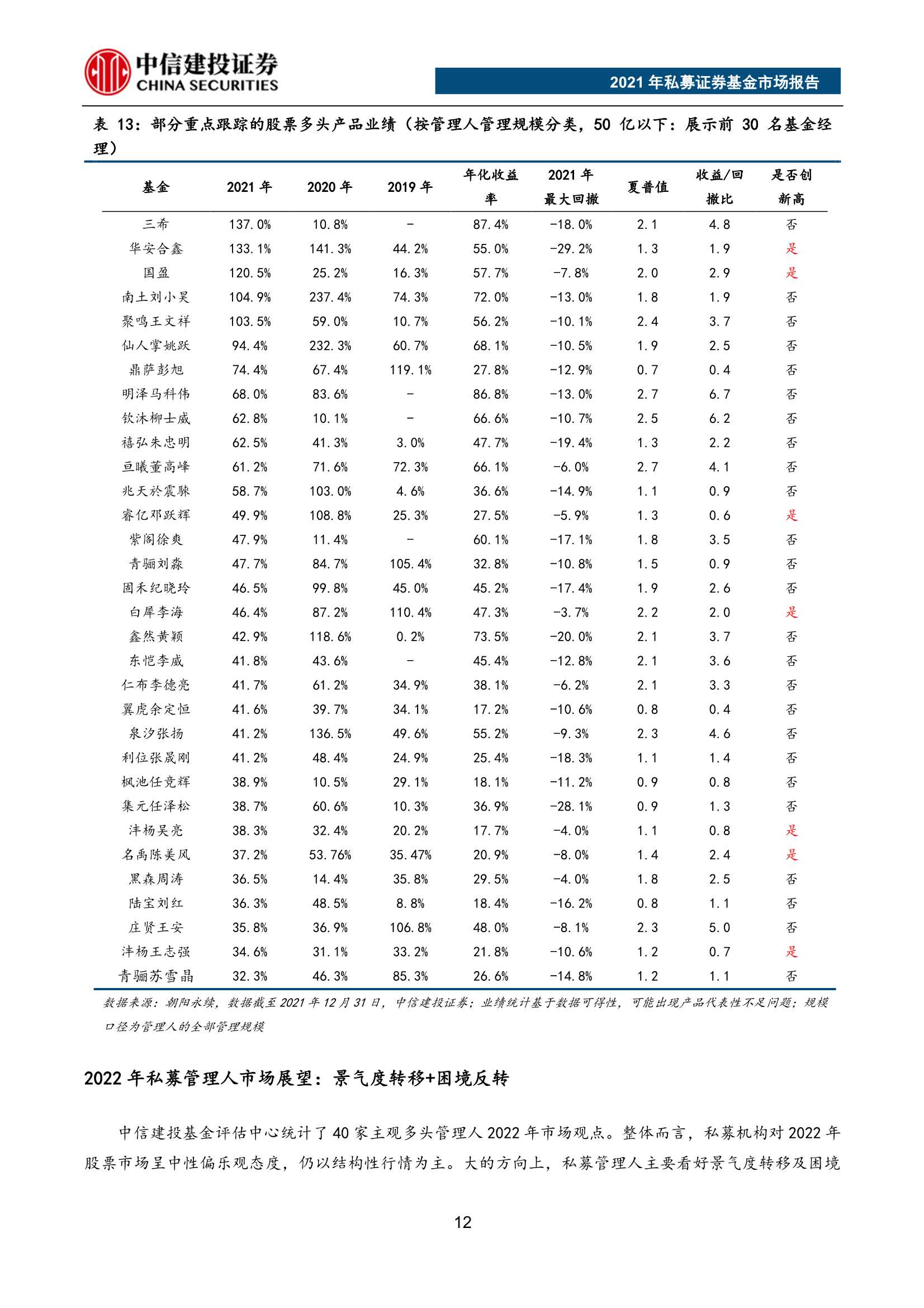 重磅！2021年私募证券基金市场报告（62页）