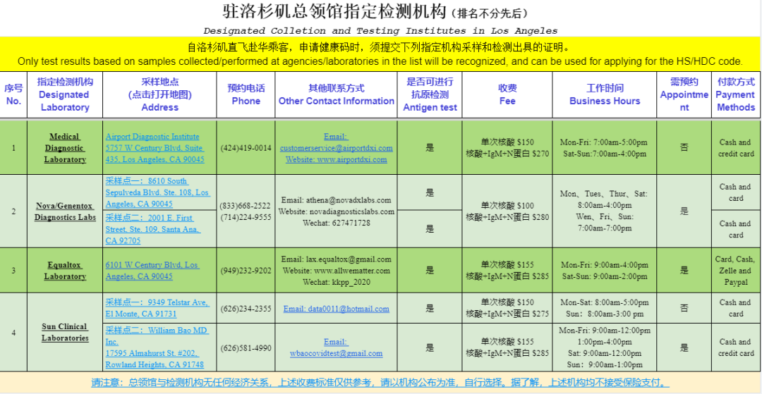 赴美新政！美国宣布临时对上海开放豁免令即日生效直至5月11日