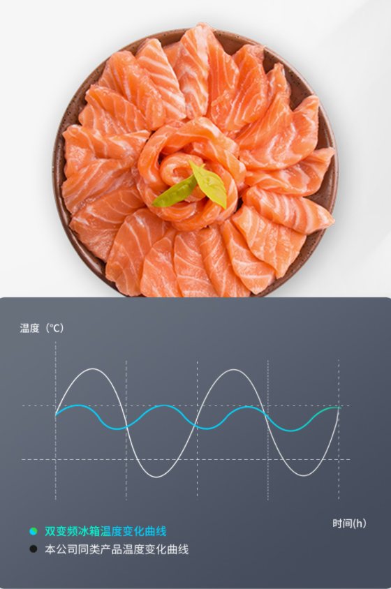 放心健康吃菜，剩下的交给澳柯玛冰箱就够了