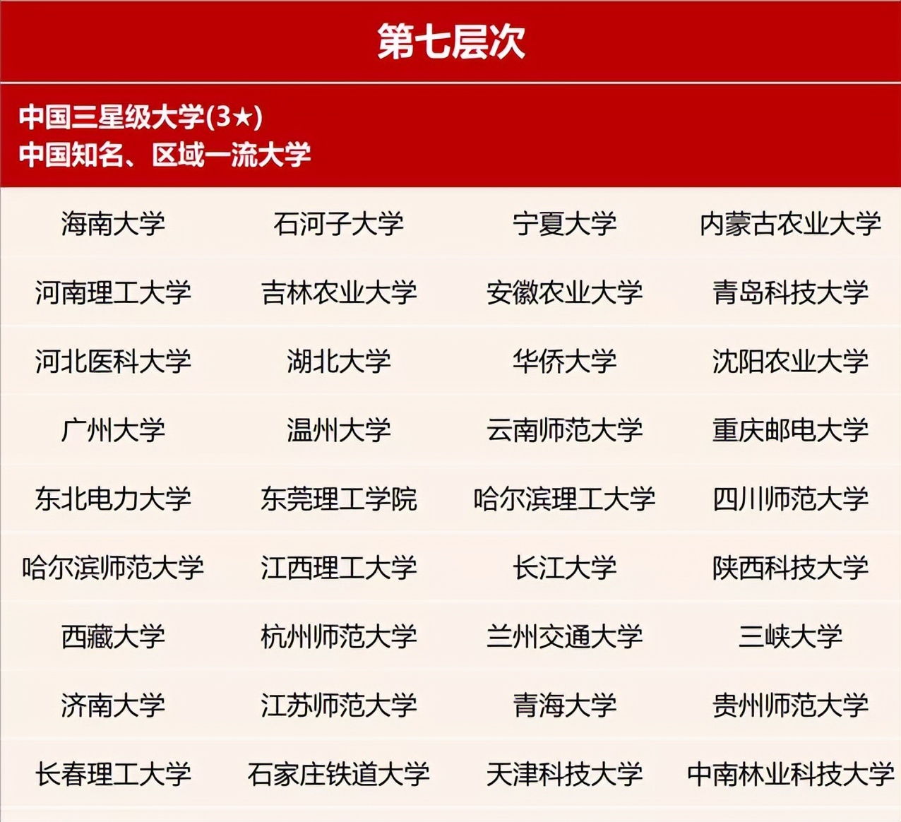 国内高校7大层次划分，学生能考上第四档就是学霸，家长乐开了花