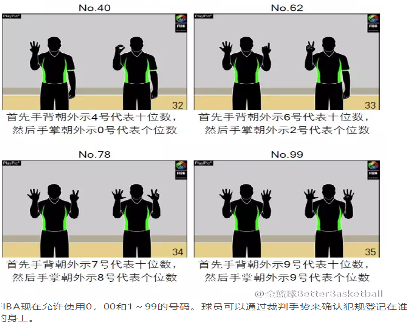 篮球裁判比赛结束手势图解(第二期：你知道有哪些裁判员手势呢？)