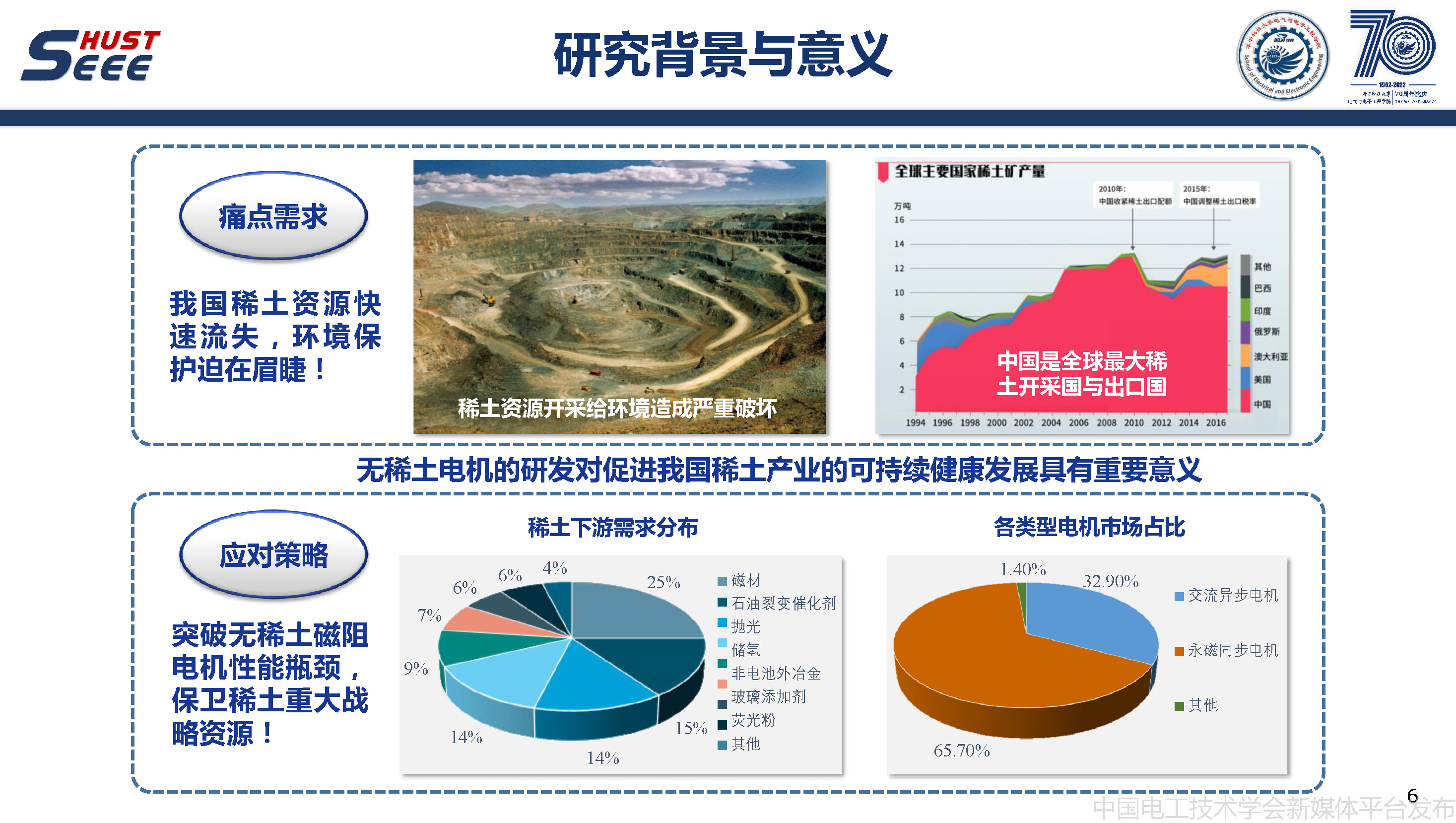 华中科技大学甘醇教授：无稀土磁阻电机驱动与控制系统的研究报告