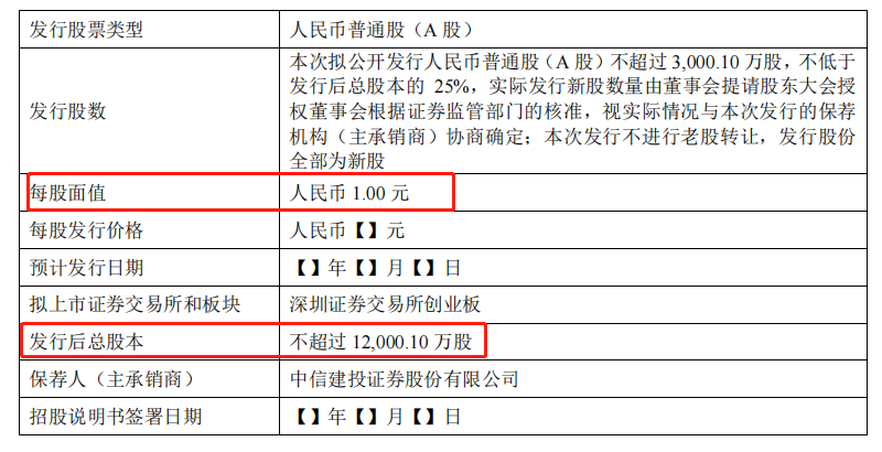 华为理工男10万元创业，变身亚马逊摄像单机王，奖员工4000万