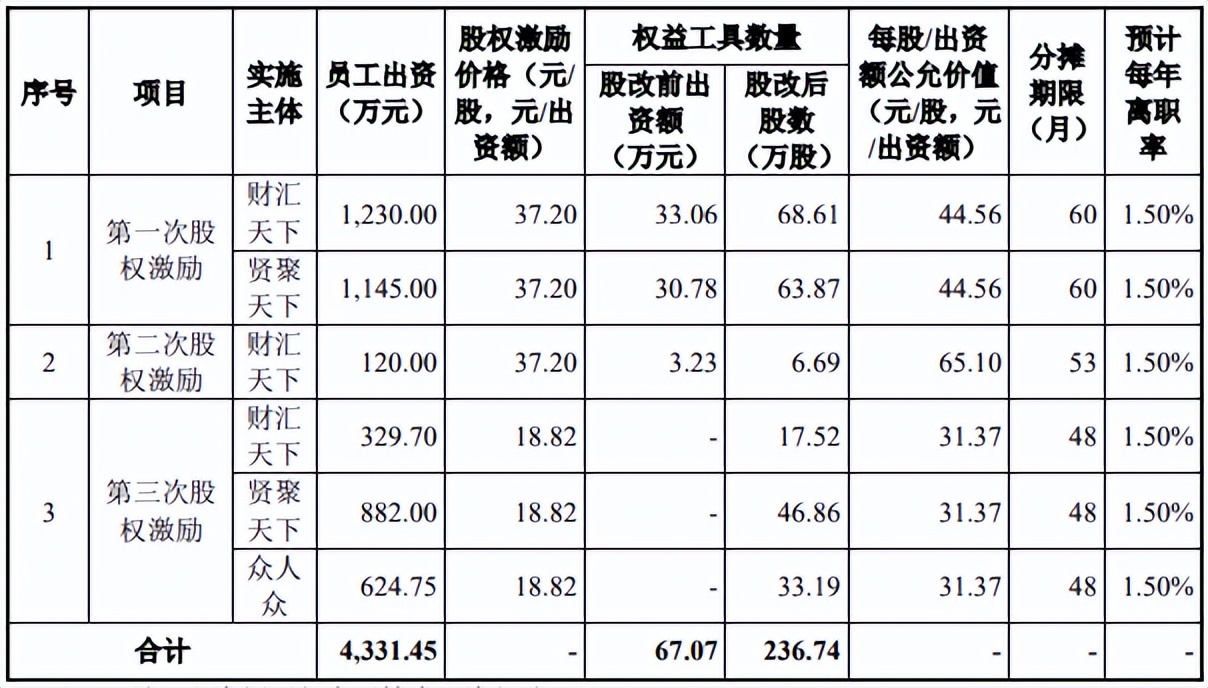 技工贸，还是贸工技？显控新贵卡莱特的灵魂拷问