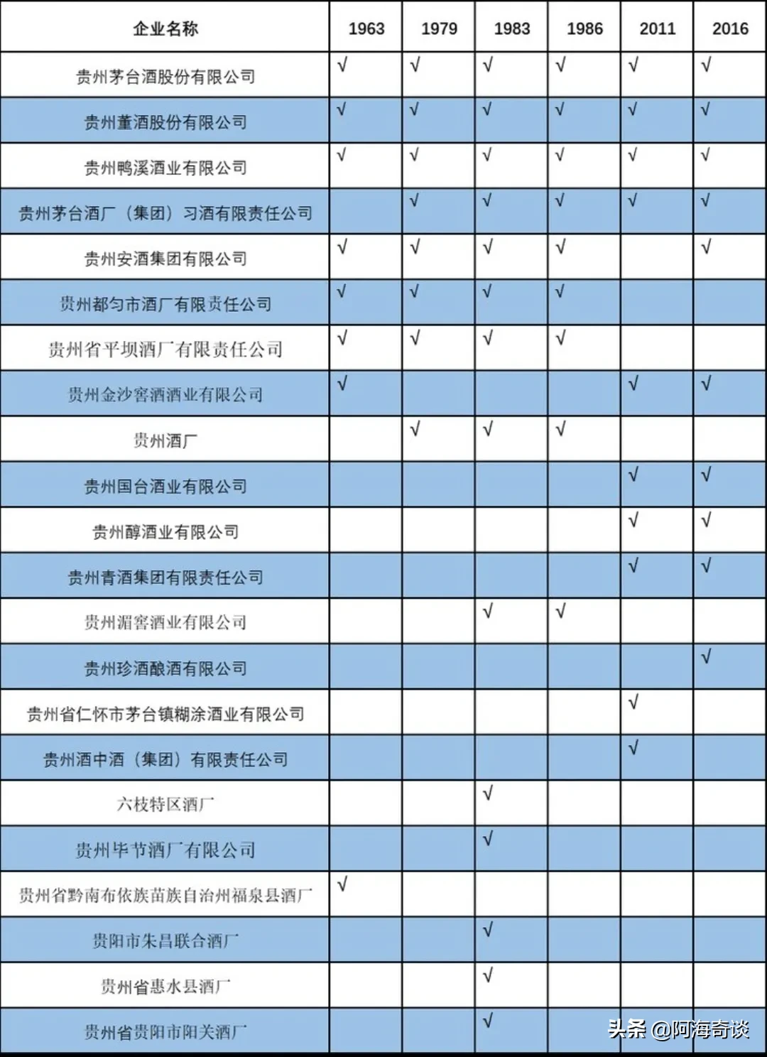 贵州省名酒辈出,说说多彩贵州的十款老名酒