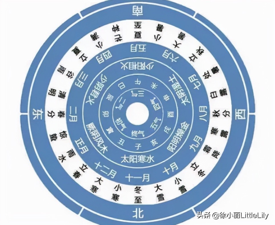 五运六气入门详解