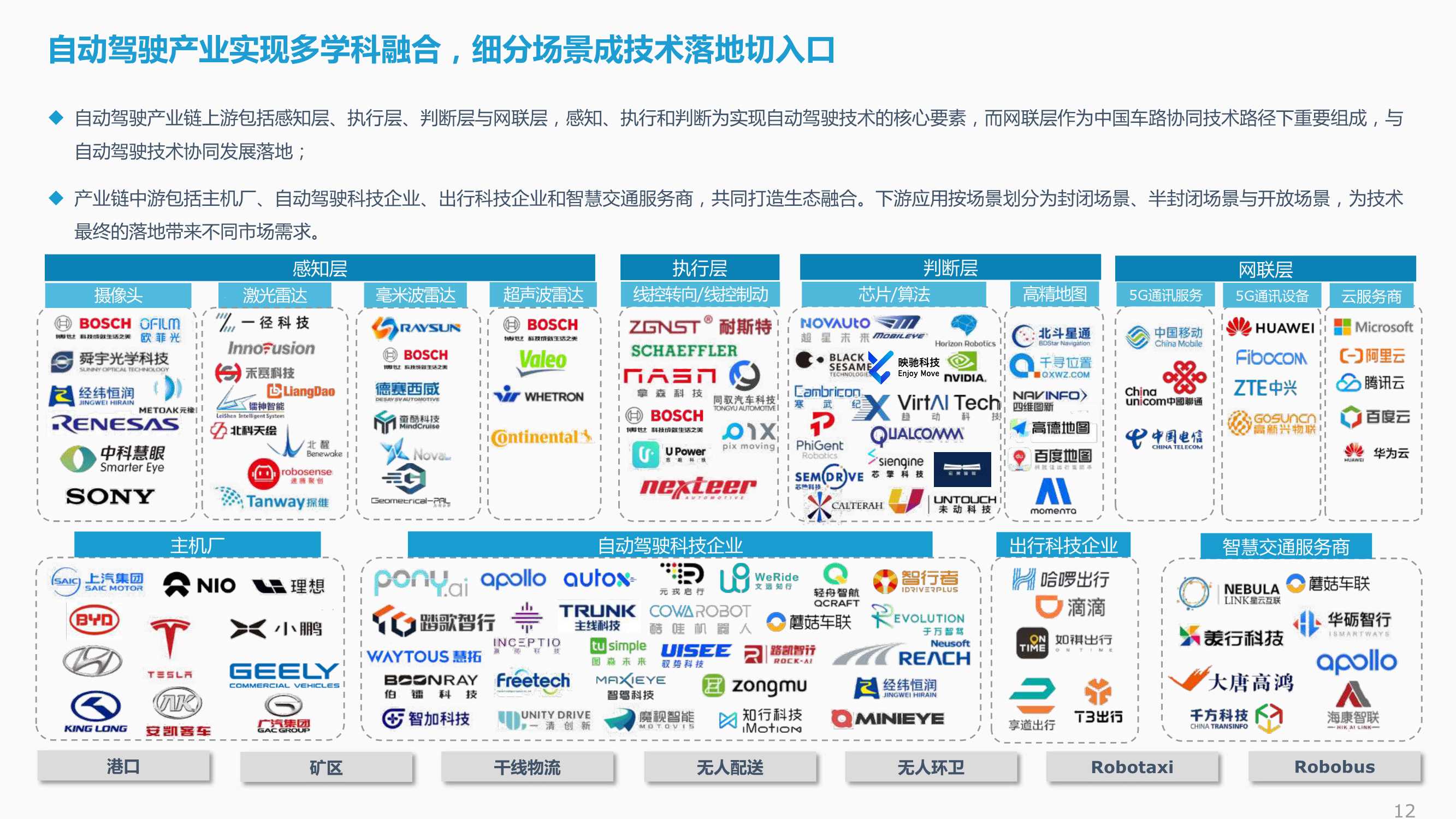2021-2022中国自动驾驶产业年度总结报告